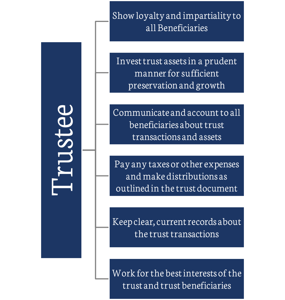 Responsibilities Of A Trustee First Nebraska Trust Company